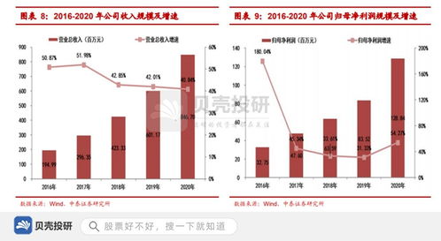 技术起家,多因素叠加下航天宏图进入高速发展期